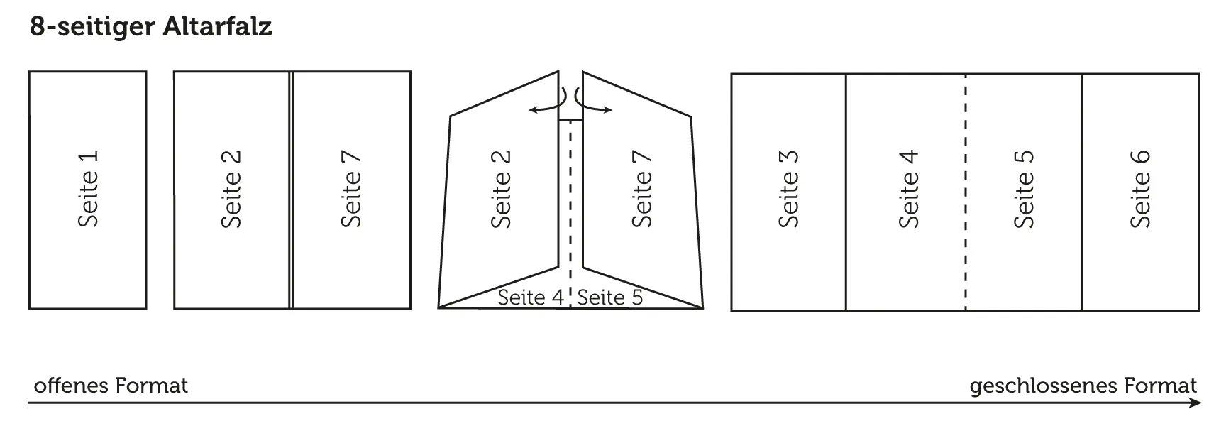 Altarfalz 8 seitig offen geschlossen Altarfalz 8 seitig offen geschlossen