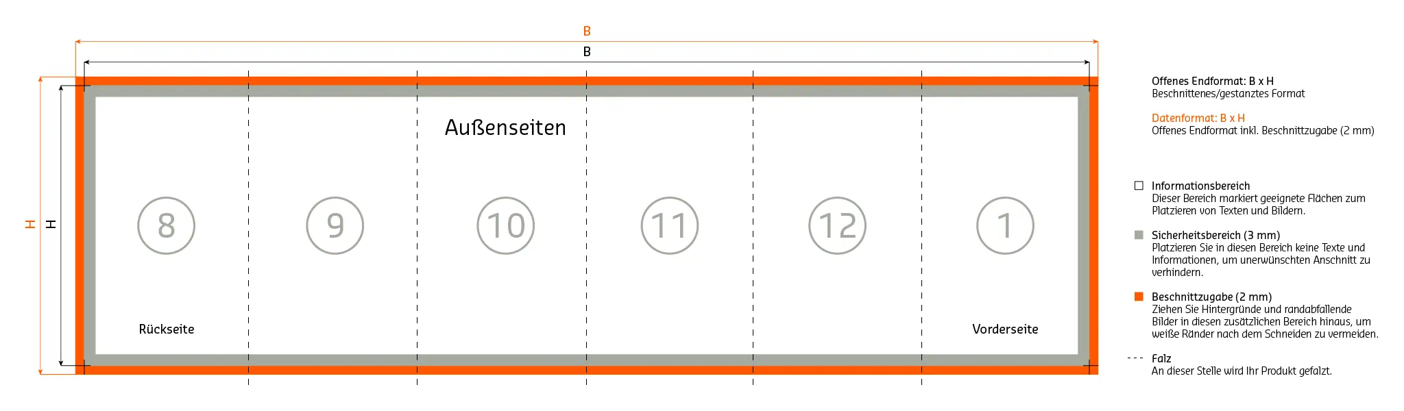 Aussenseiten Aufbau 12 seitiger Zickzackfalz