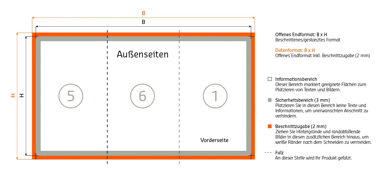 Aussenseiten Aufbau 6 seitiger Zickzackfalz