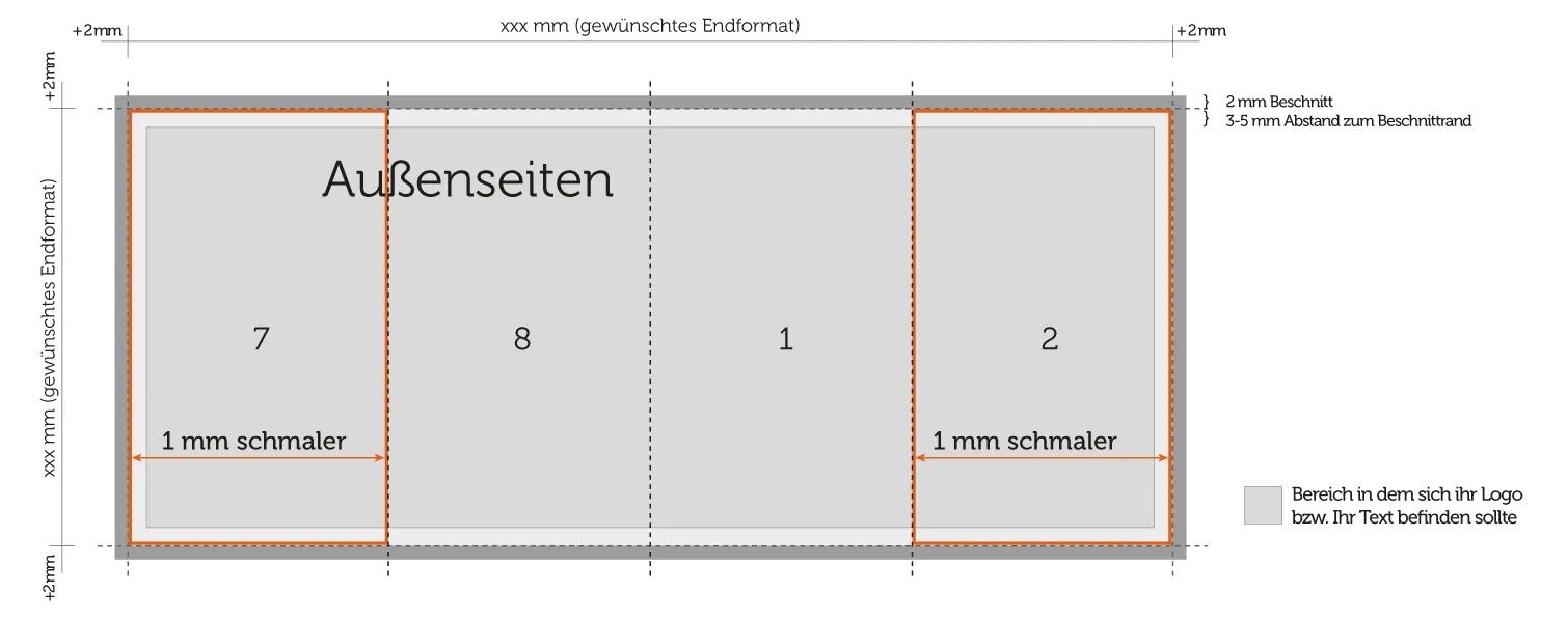Aussenseiten Aufbau 8 seitiger Altarfalz Aussenseiten Aufbau 8 seitiger Altarfalz
