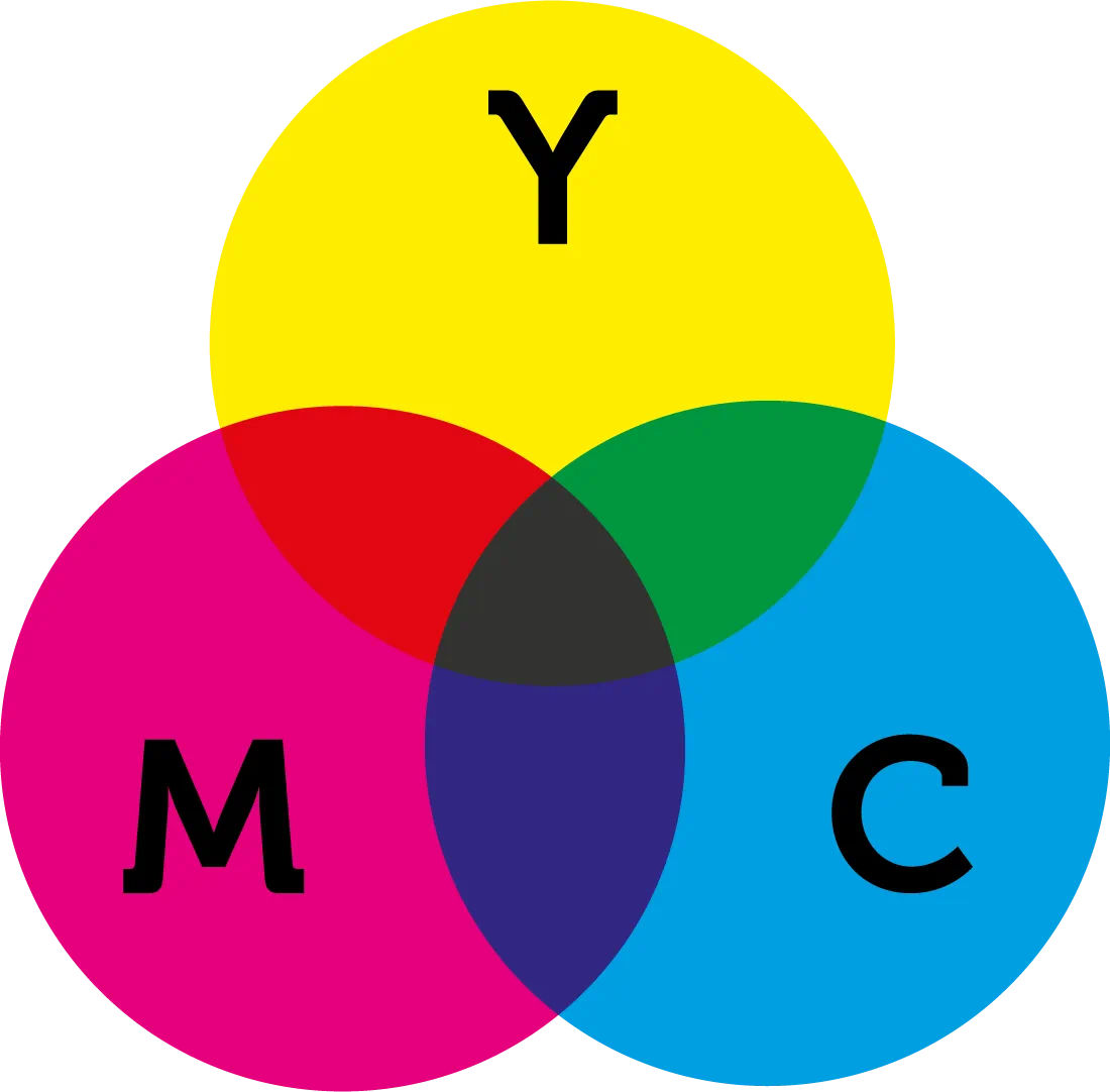 CMYK