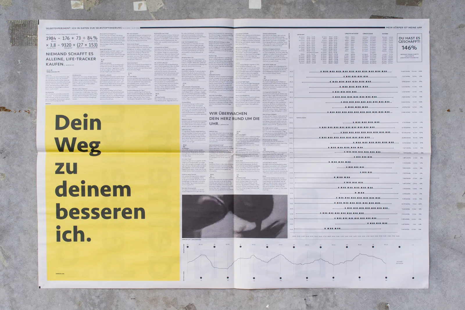 Design Inspiration von Christina Koch