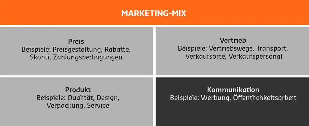 Kommunikationspolitik