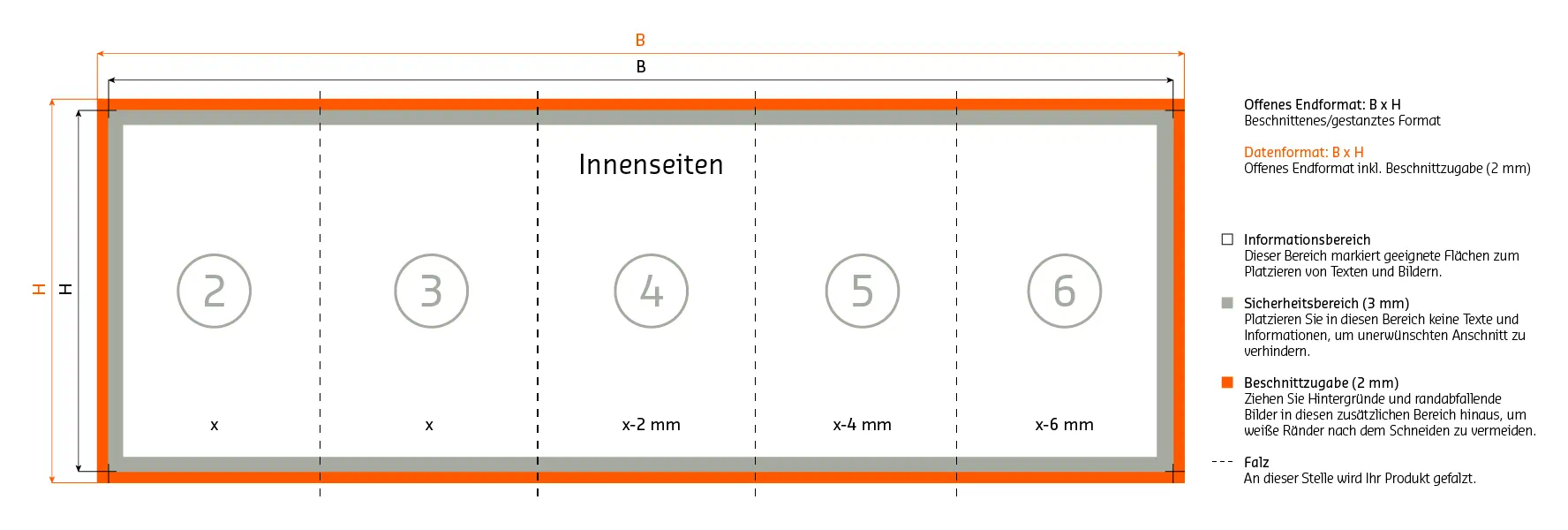 Innenseiten Aufbau 10 seitiger Wickelfalz