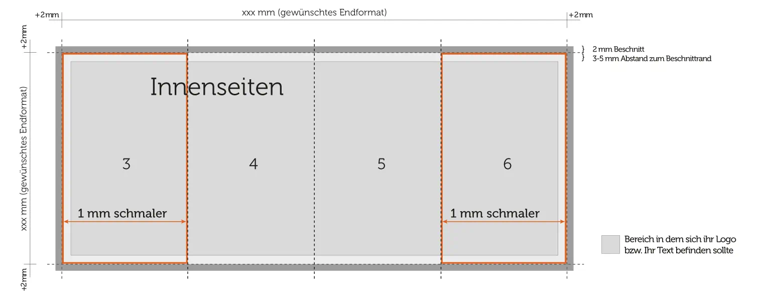 Innenseiten Aufbau 8 seitiger Altarfalz Innenseiten Aufbau 8 seitiger Altarfalz