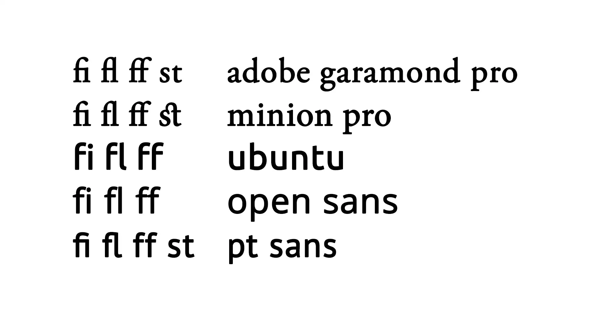 Ligatur 01 Definition und Beispiele einer Ligatur