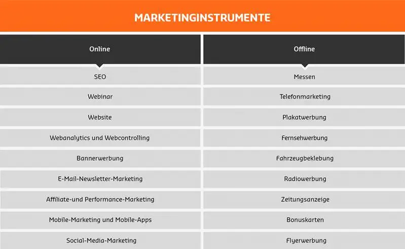 Online und Offline Marketinginstrumente Online und Offline Marketinginstrumente