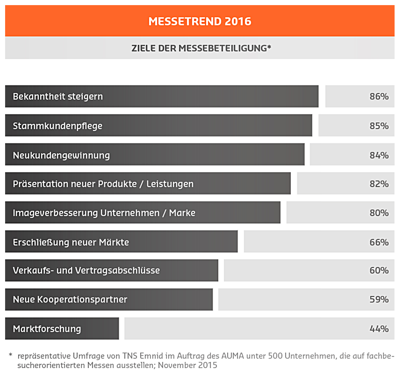 Messetrends-2016 Messetrends-2016