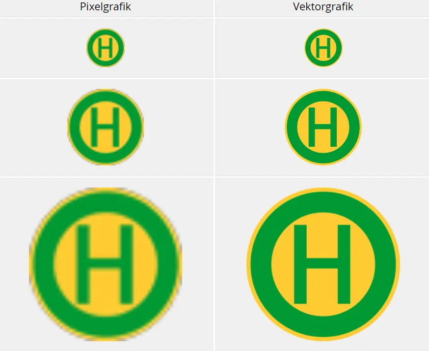 Pixelgrafik/ Vektorgrafik  Last 