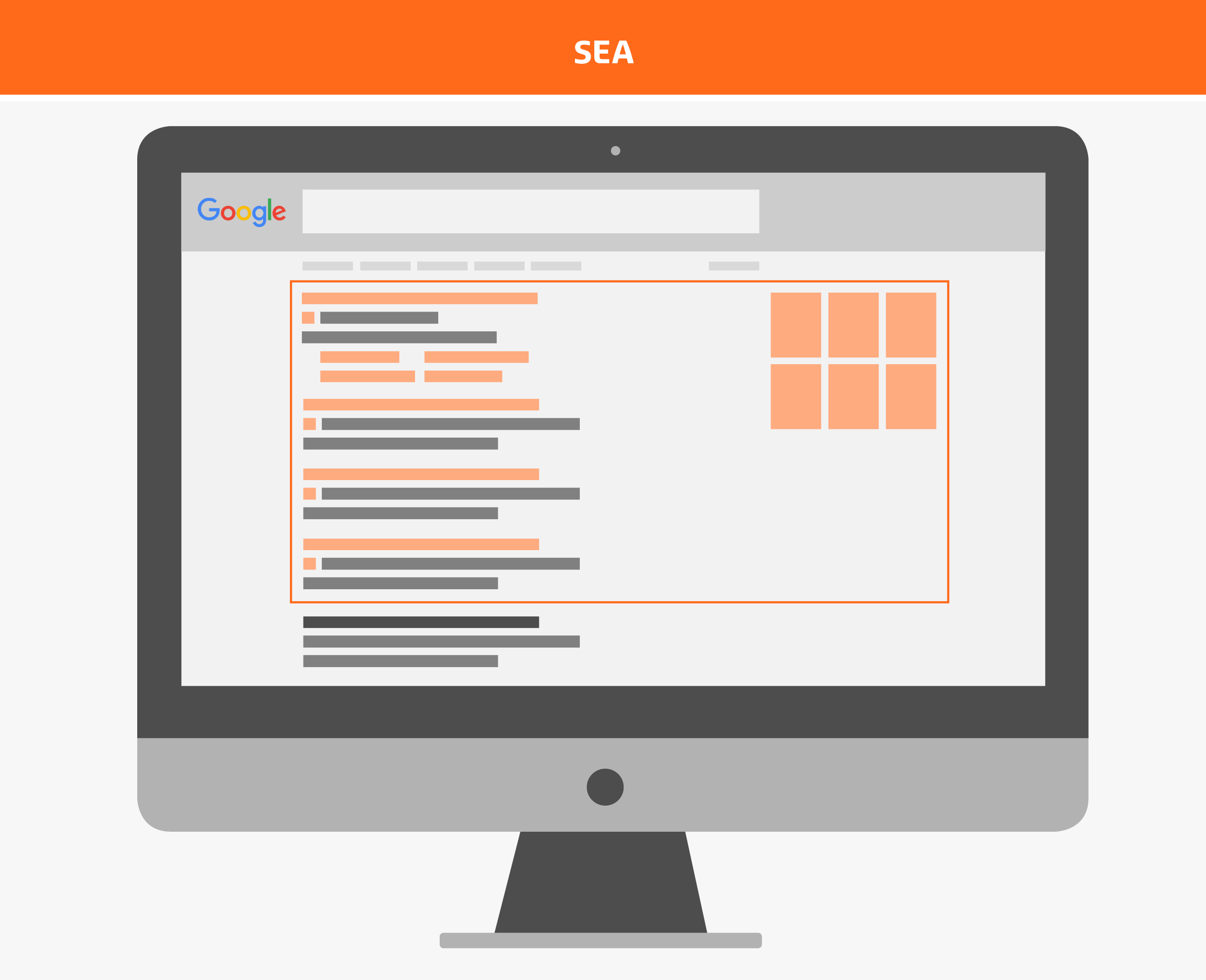 Darstellung der SEA Ergebnisse