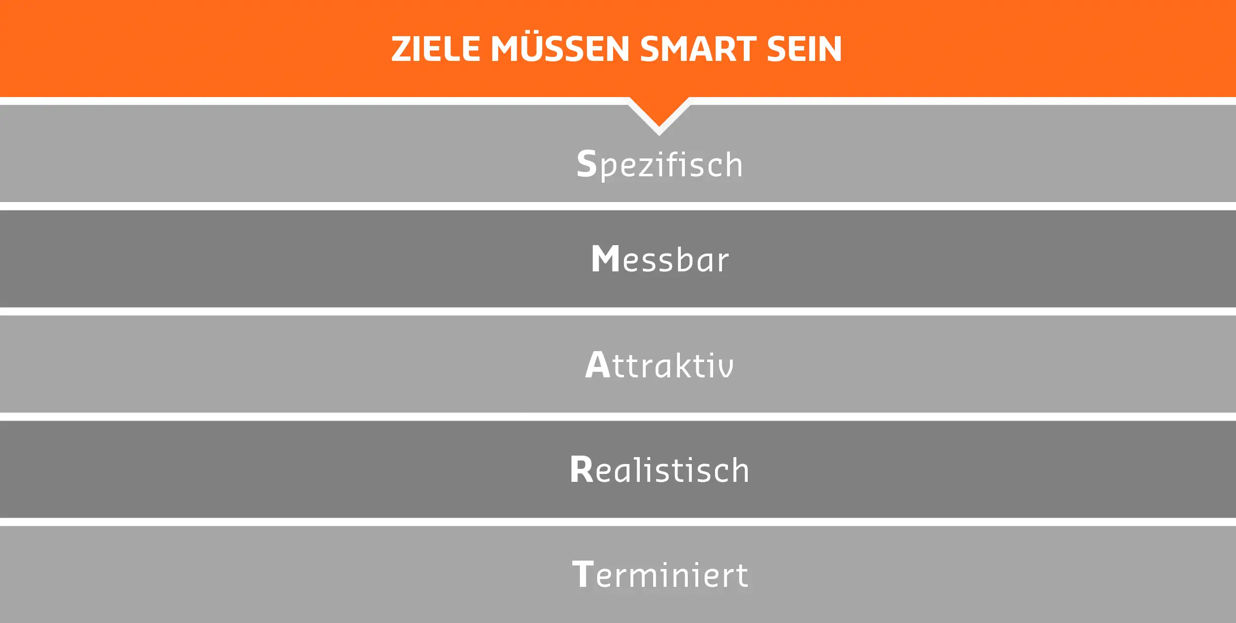 Bedeutung von SMART