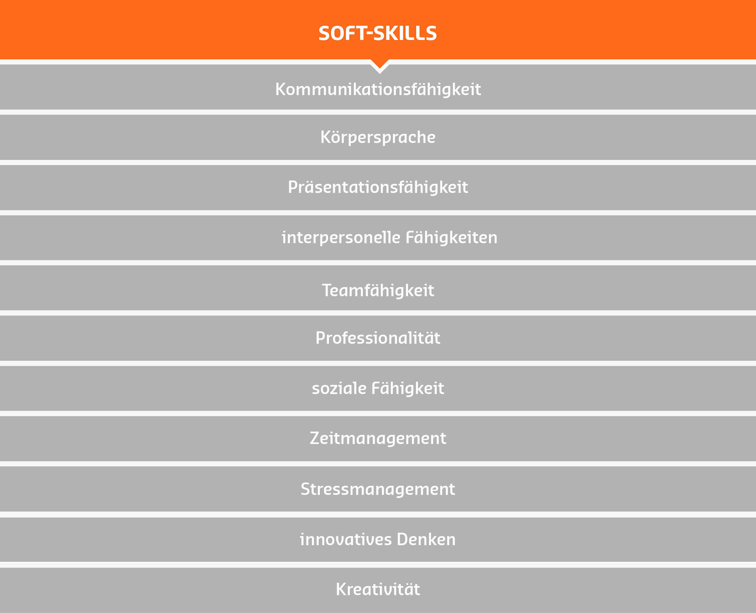 Beispiele für Soft Skills