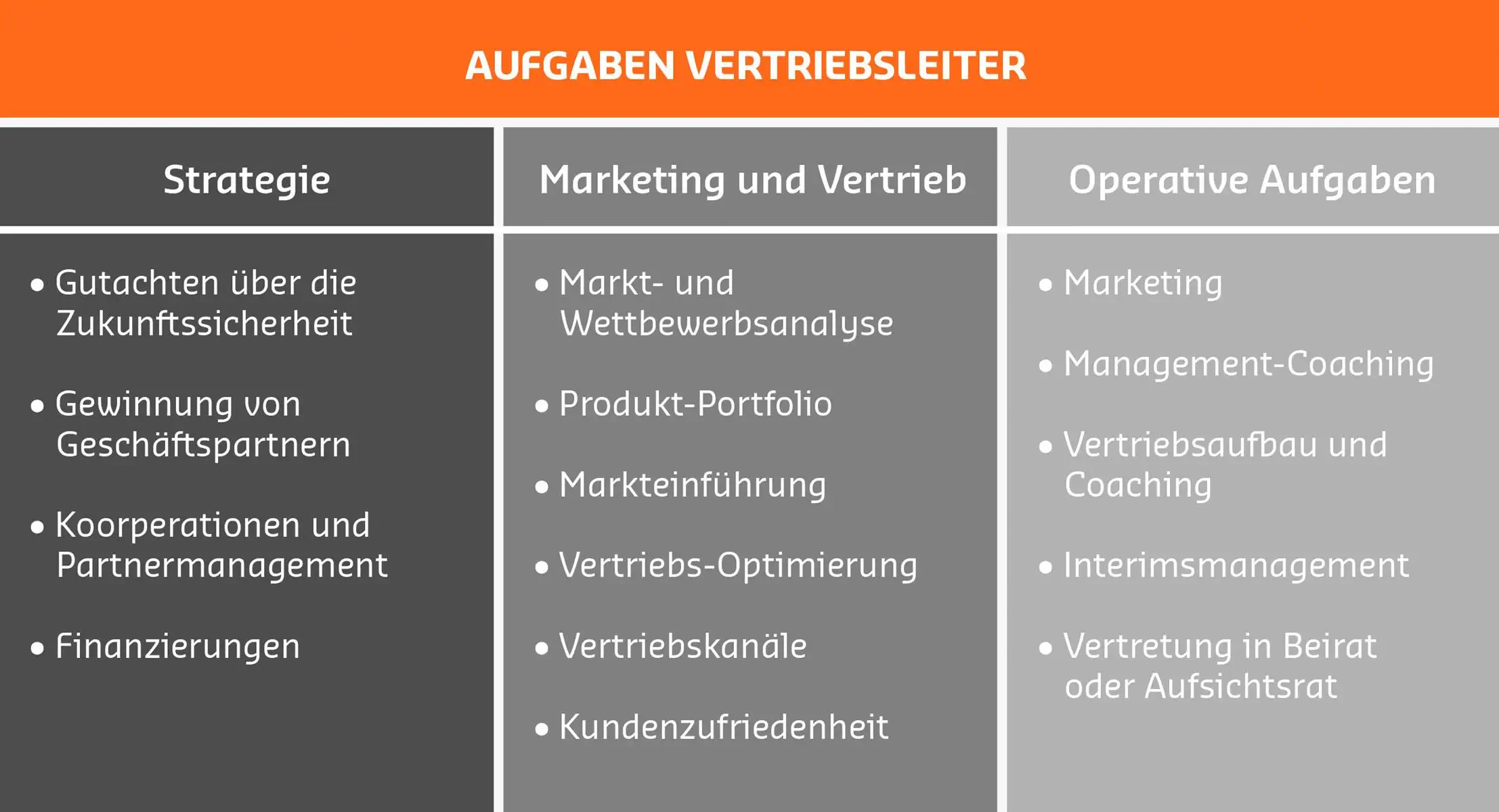 Aufgaben des Vertriebsleiter Aufgaben des Vertriebsleiter