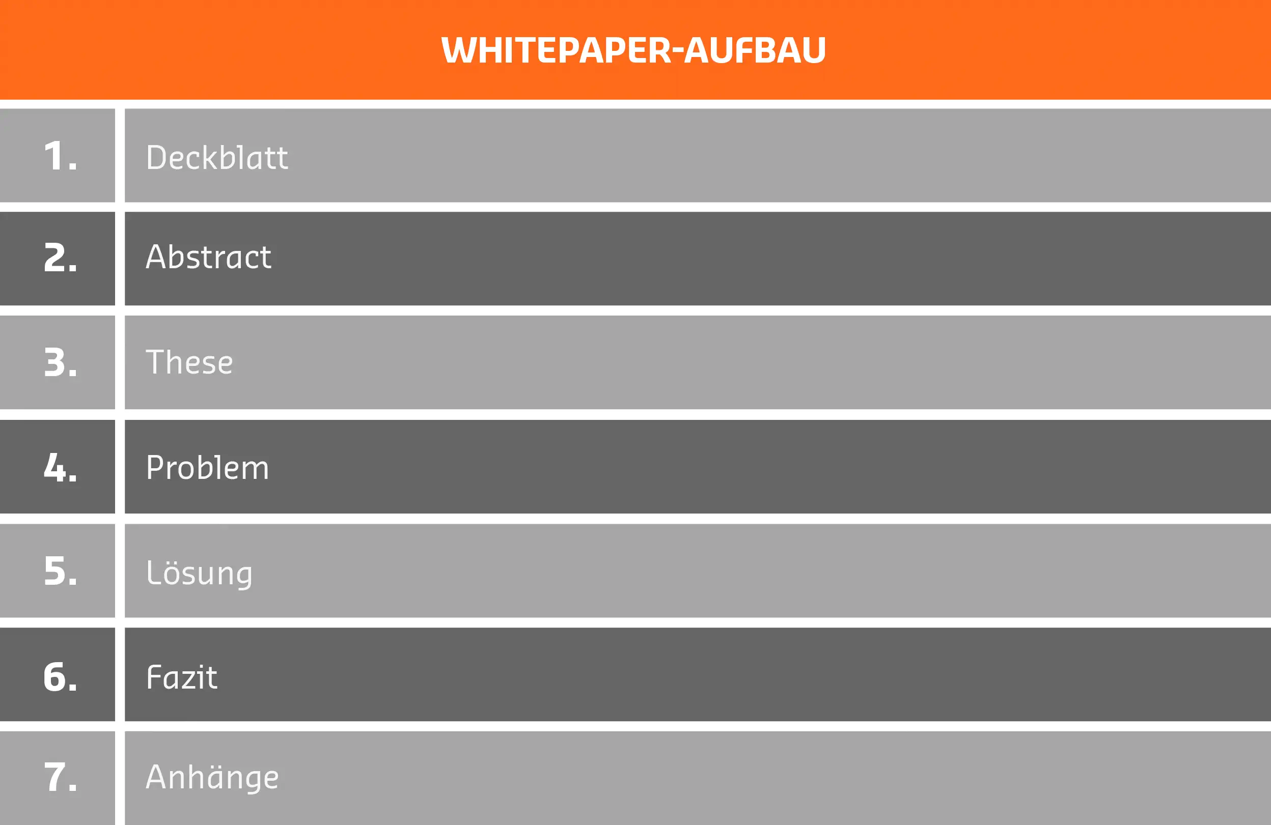 Aufbau eines Whitepapers Aufbau eines Whitepapers