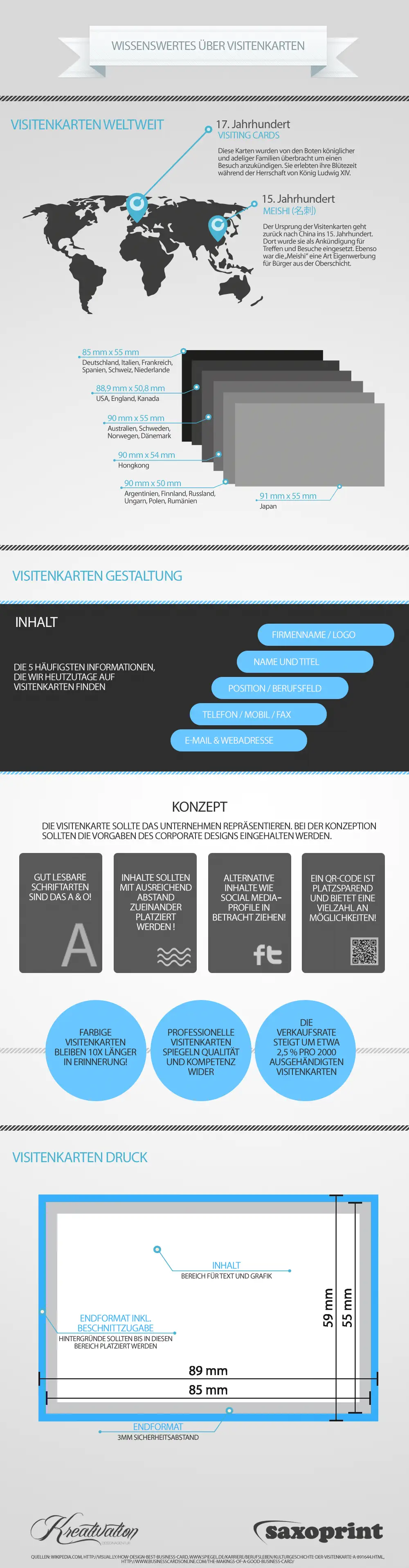 infografik visitenkarten saxoprint Wissenswertes über Visitenkarten (Infografik)