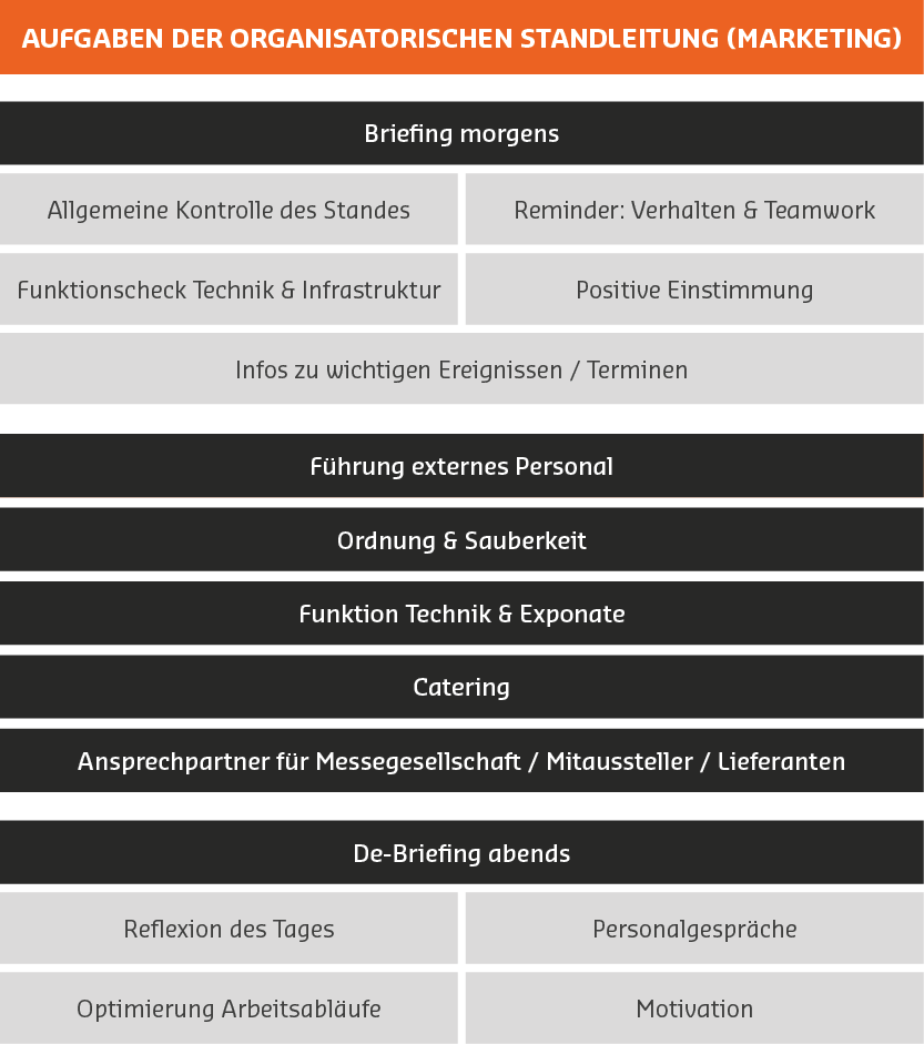 messedurchfuehrung_standleitung_marketing