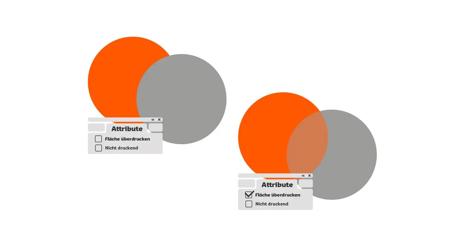 Ihre Daten enthalten fehlerhafte Überdruckeneinstellungen.