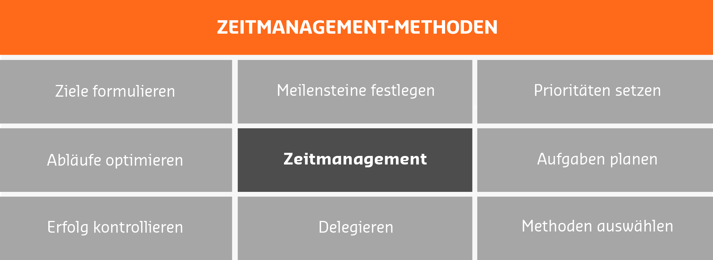 Grundregeln für das Zeitmanagement